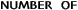 NUMBER OF  